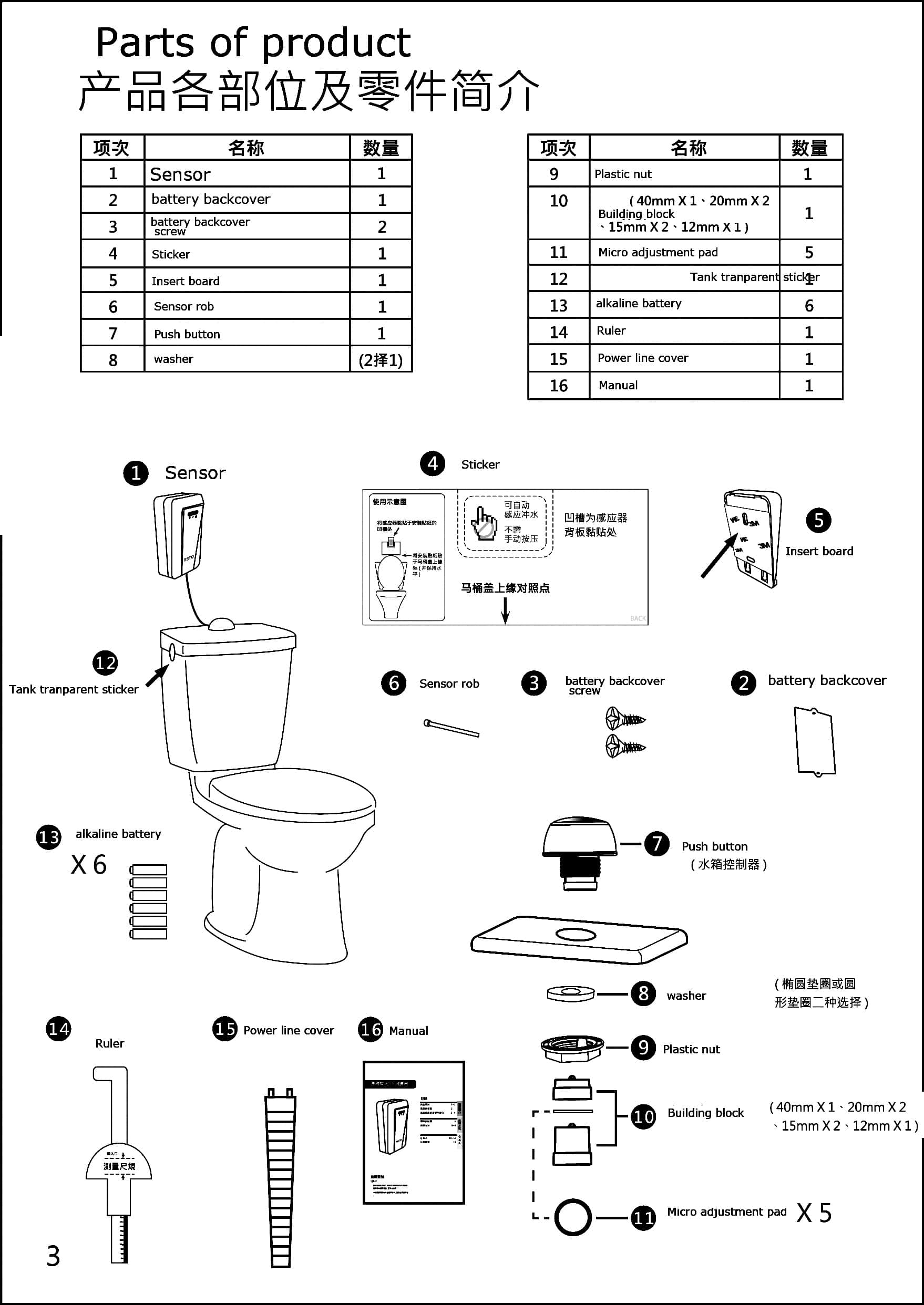 parts of product