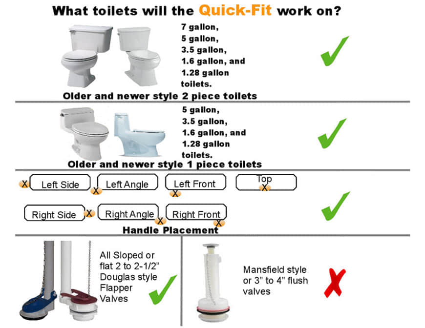 Dual Flush Converter Kit 4